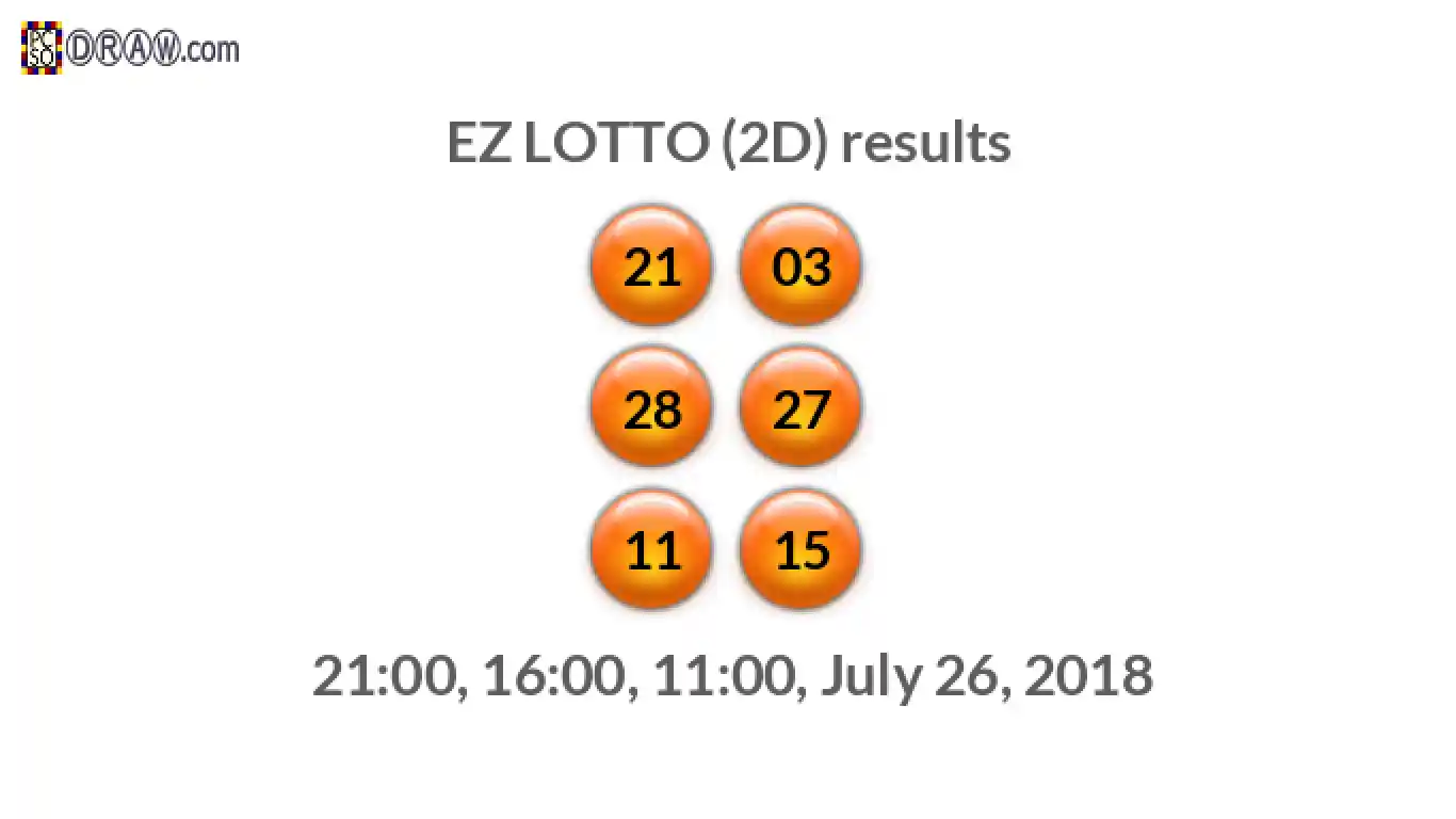 Rendered lottery balls representing EZ LOTTO (2D) results on July 26, 2018