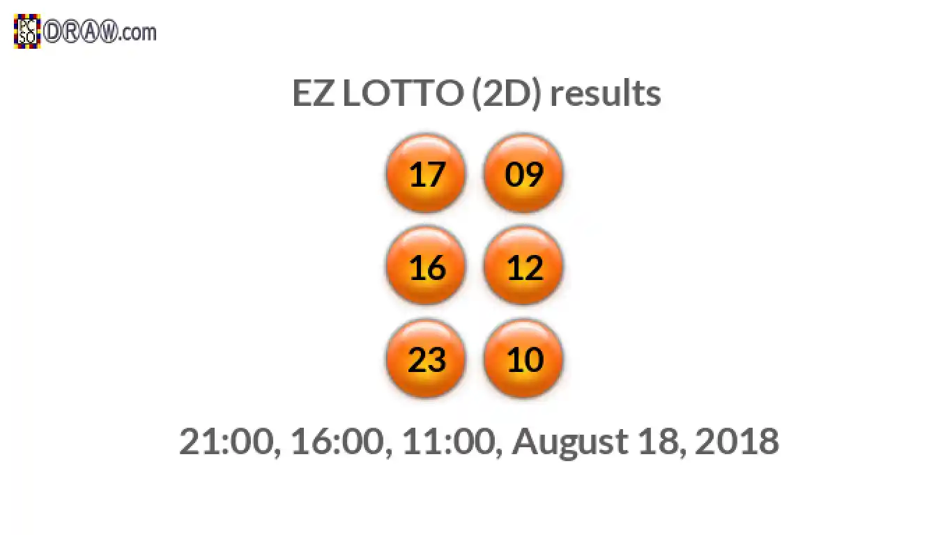 Rendered lottery balls representing EZ LOTTO (2D) results on August 18, 2018