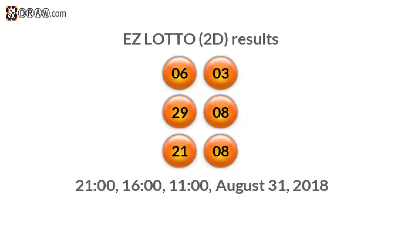 Rendered lottery balls representing EZ LOTTO (2D) results on August 31, 2018