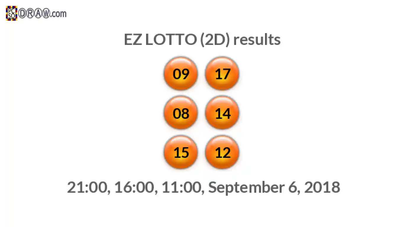 Rendered lottery balls representing EZ LOTTO (2D) results on September 6, 2018