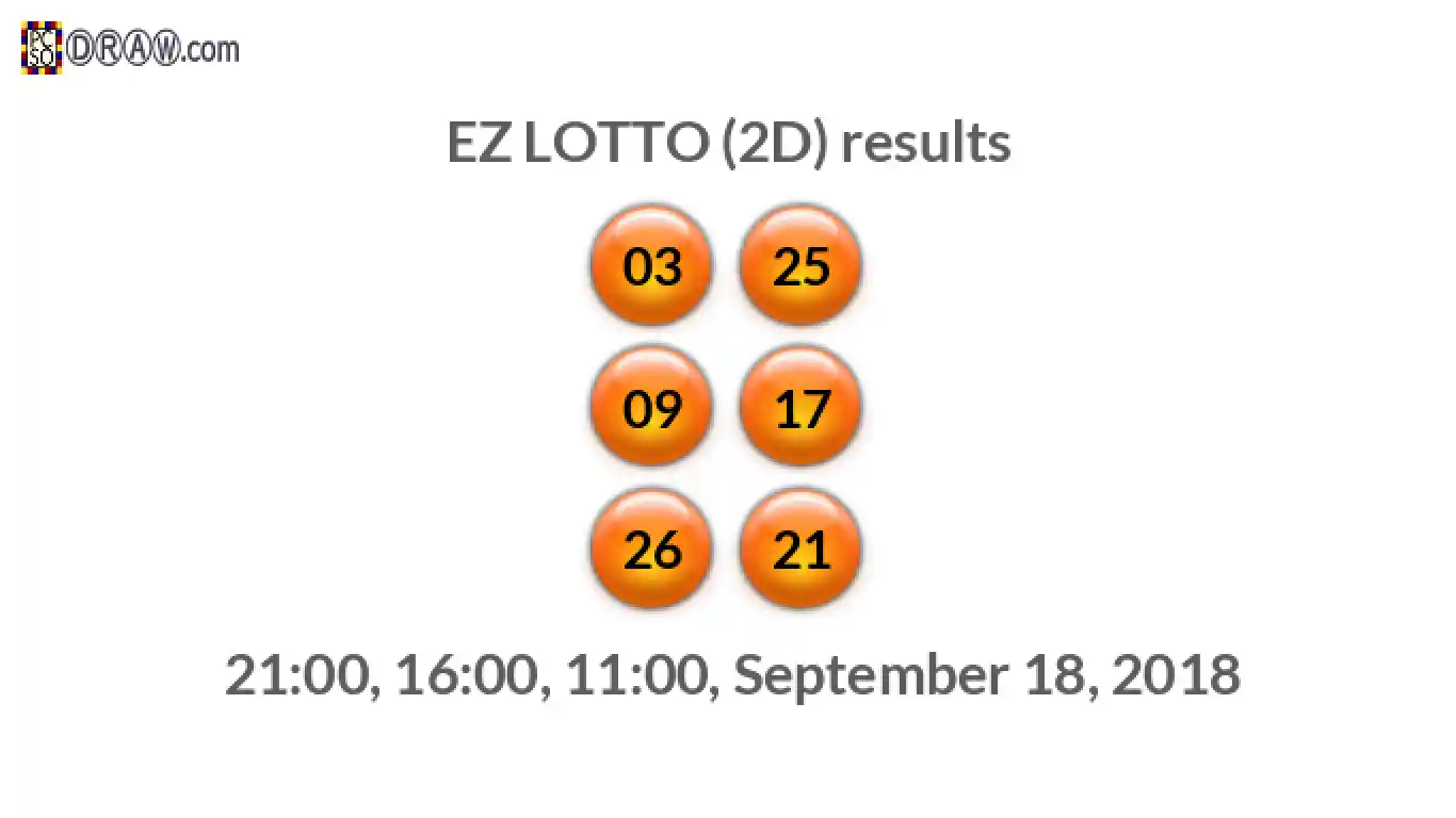 Rendered lottery balls representing EZ LOTTO (2D) results on September 18, 2018