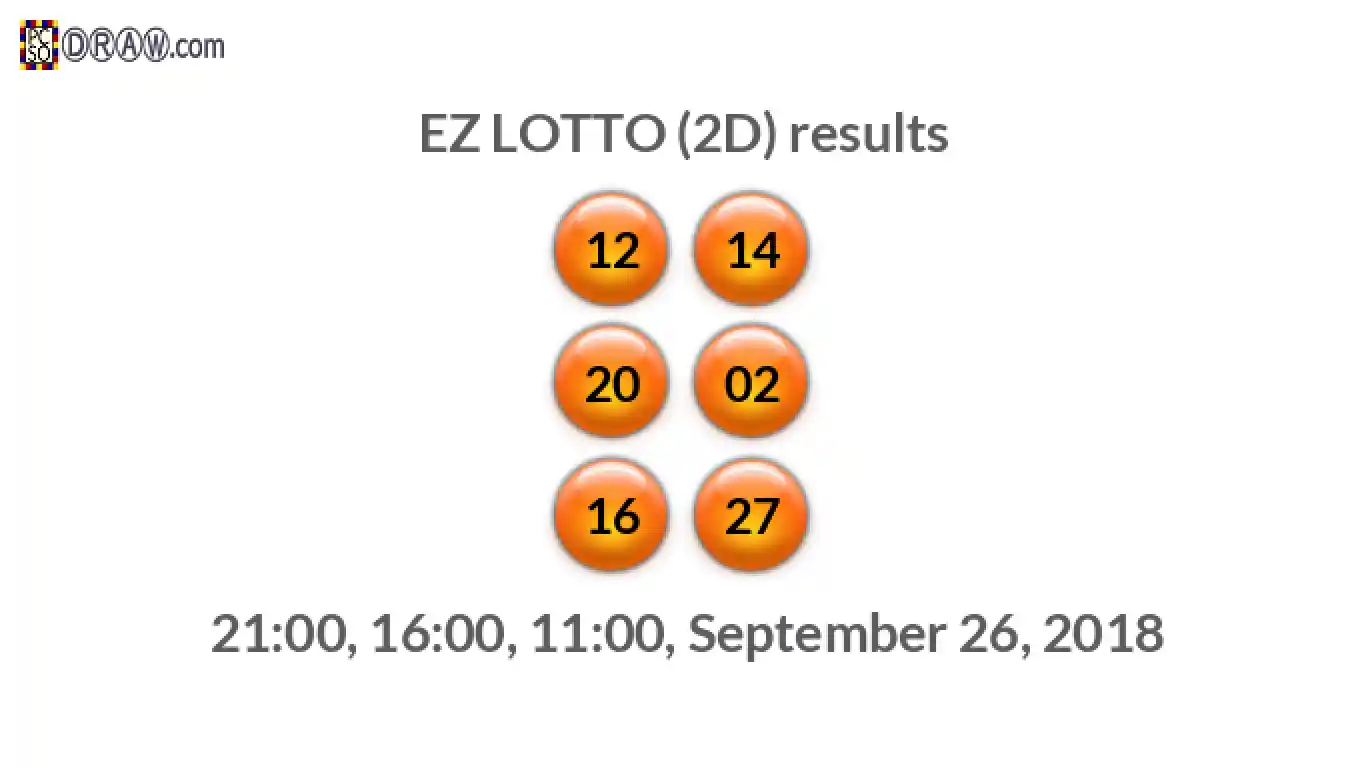 Rendered lottery balls representing EZ LOTTO (2D) results on September 26, 2018