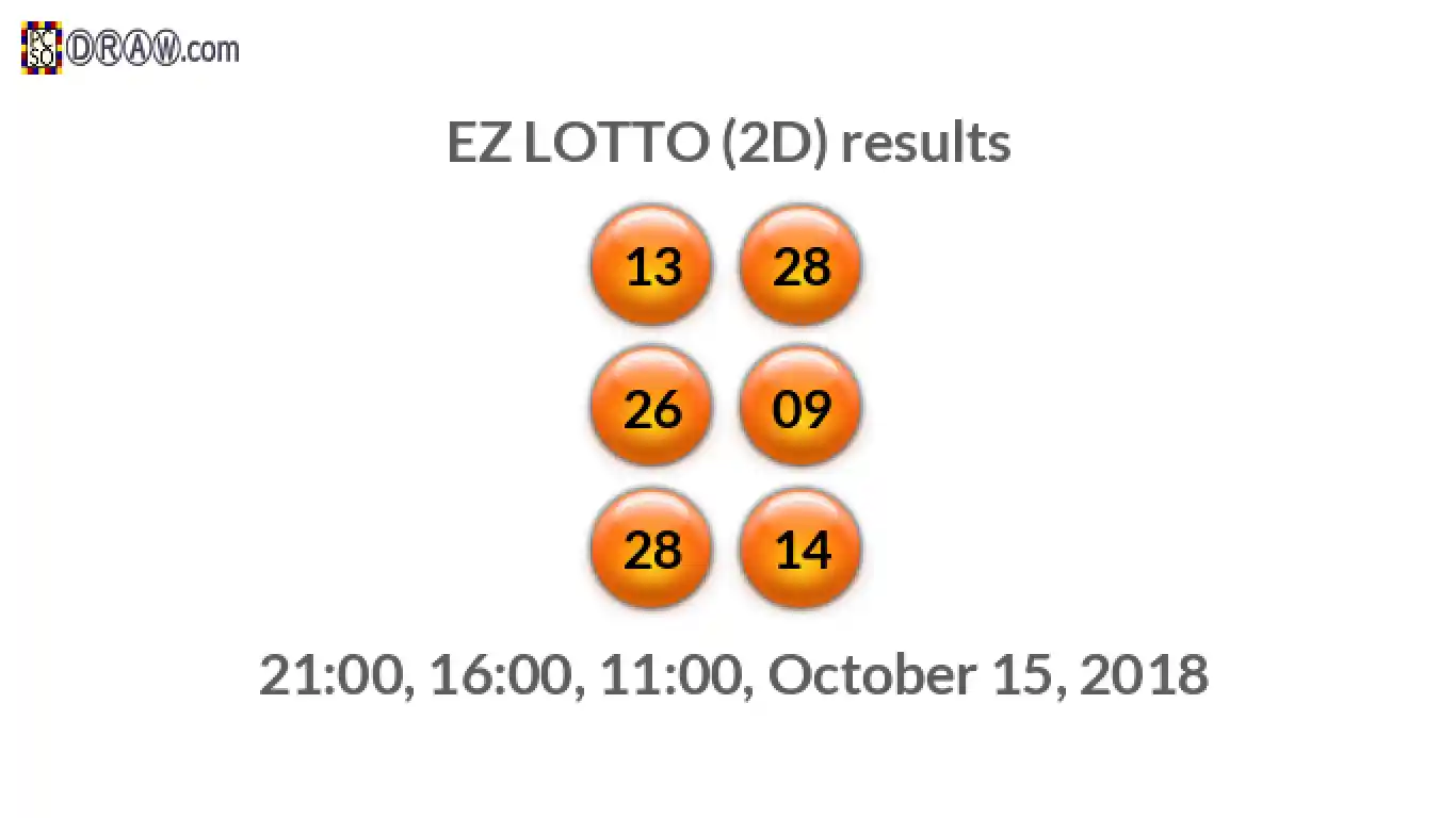 Rendered lottery balls representing EZ LOTTO (2D) results on October 15, 2018