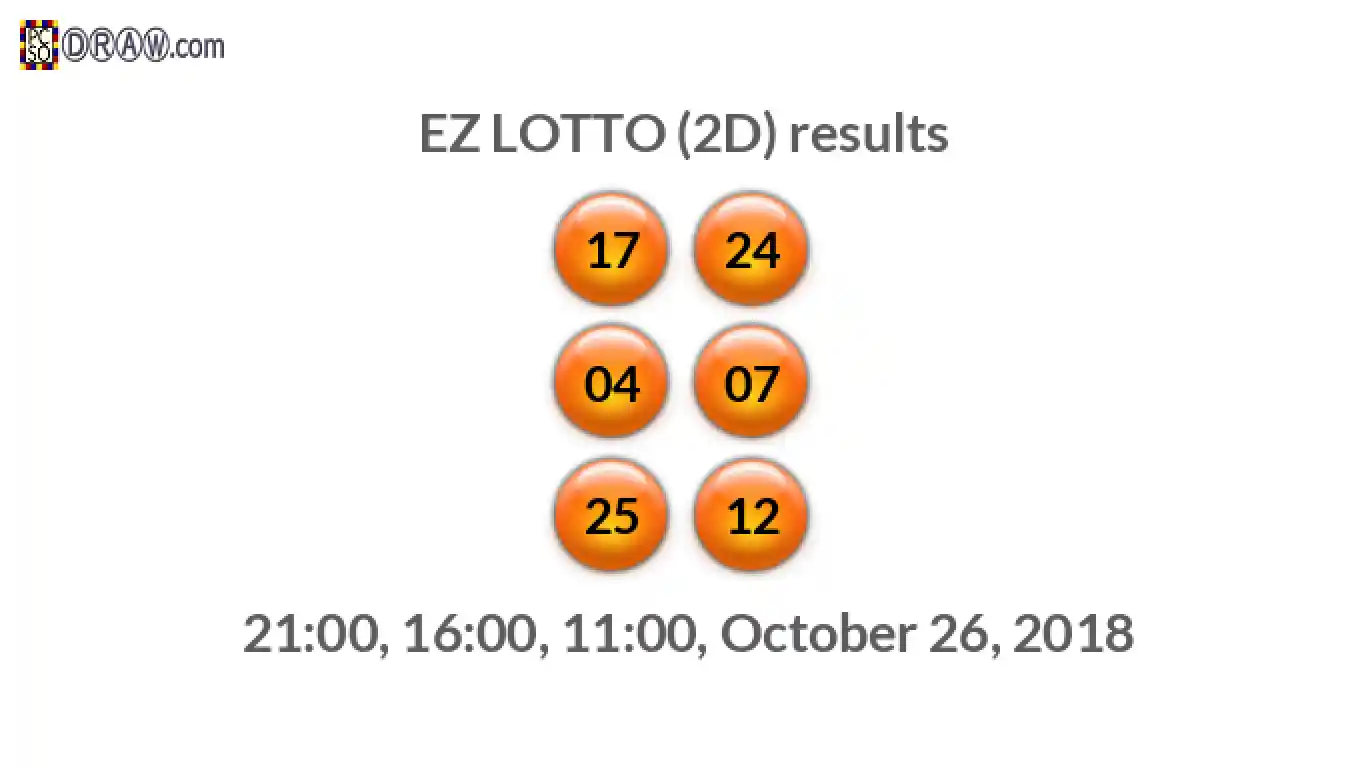 Rendered lottery balls representing EZ LOTTO (2D) results on October 26, 2018