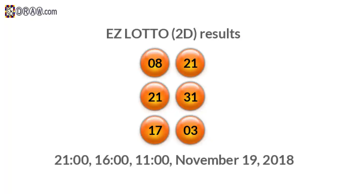 Rendered lottery balls representing EZ LOTTO (2D) results on November 19, 2018