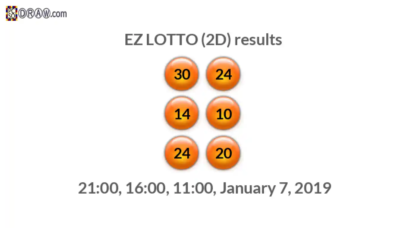 Rendered lottery balls representing EZ LOTTO (2D) results on January 7, 2019