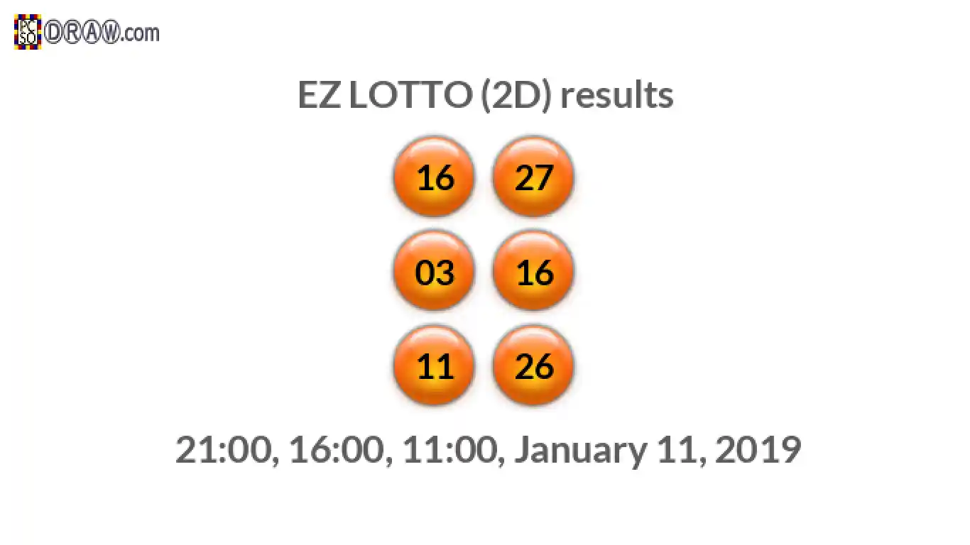 Rendered lottery balls representing EZ LOTTO (2D) results on January 11, 2019