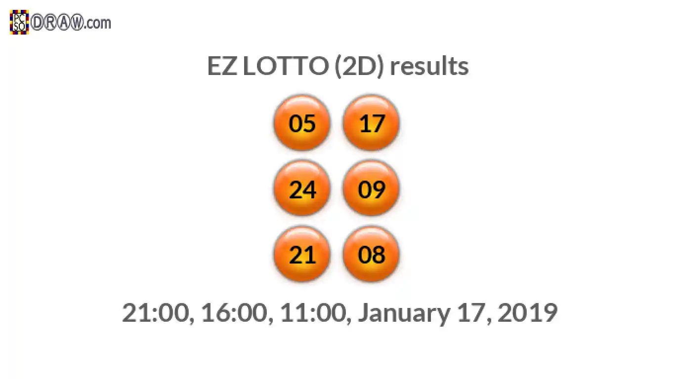Rendered lottery balls representing EZ LOTTO (2D) results on January 17, 2019