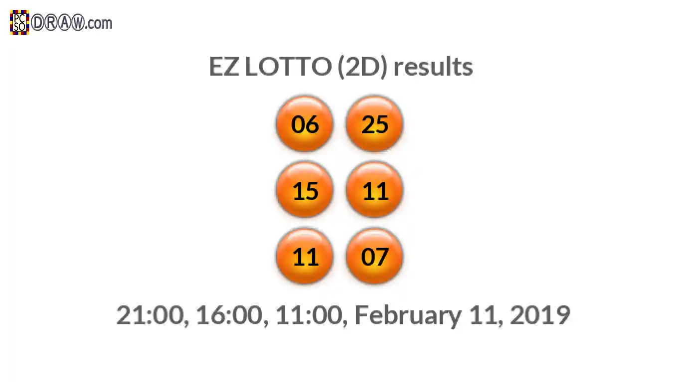 Rendered lottery balls representing EZ LOTTO (2D) results on February 11, 2019
