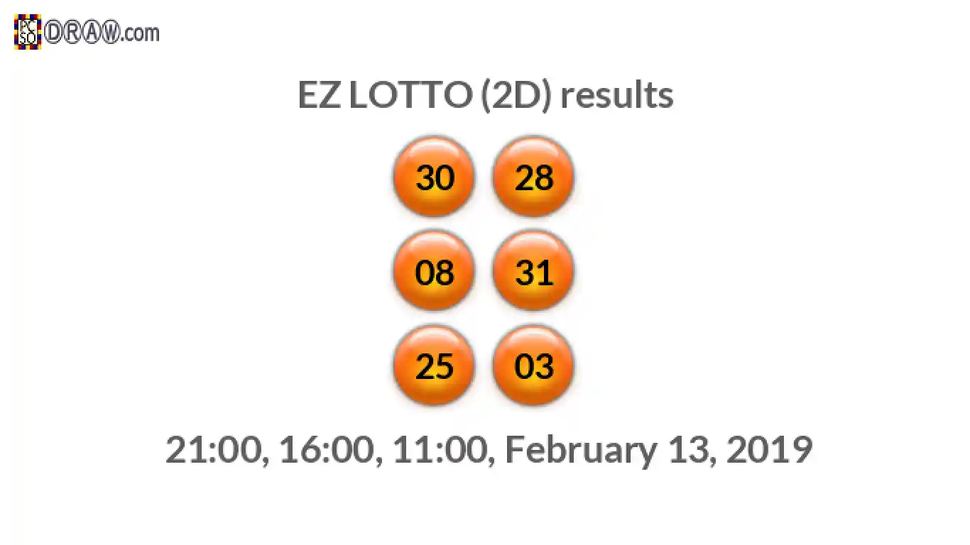 Rendered lottery balls representing EZ LOTTO (2D) results on February 13, 2019