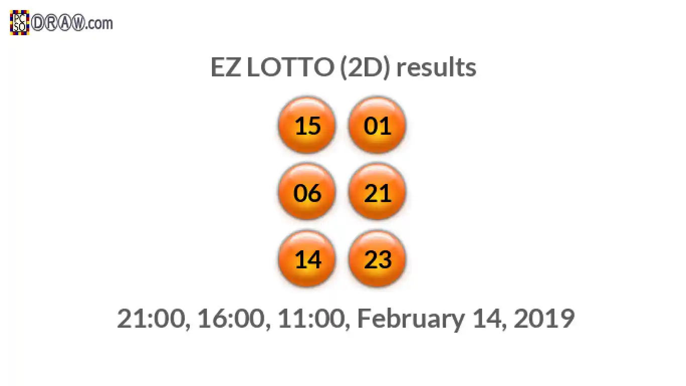 Rendered lottery balls representing EZ LOTTO (2D) results on February 14, 2019