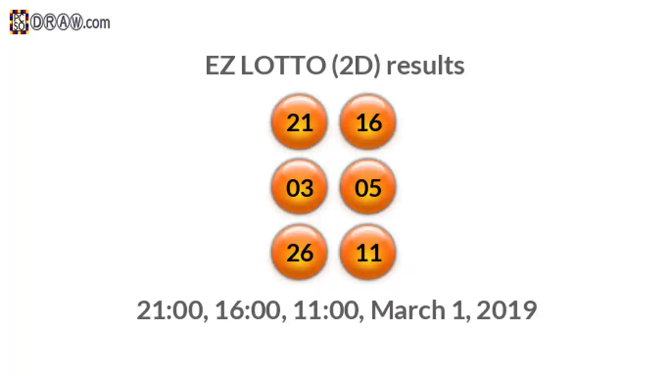 Rendered lottery balls representing EZ LOTTO (2D) results on March 1, 2019