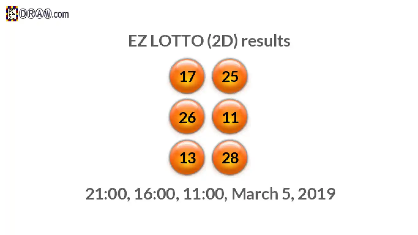Rendered lottery balls representing EZ LOTTO (2D) results on March 5, 2019