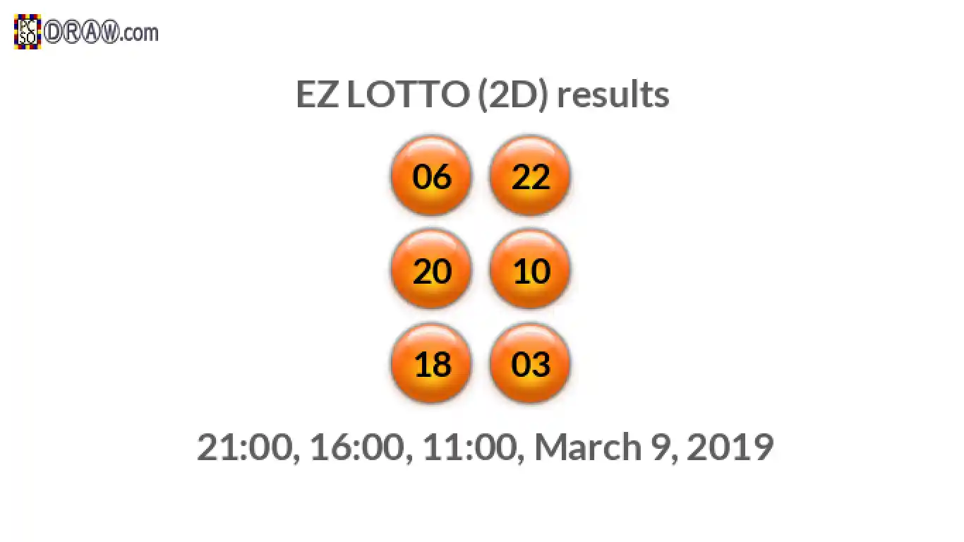 Rendered lottery balls representing EZ LOTTO (2D) results on March 9, 2019