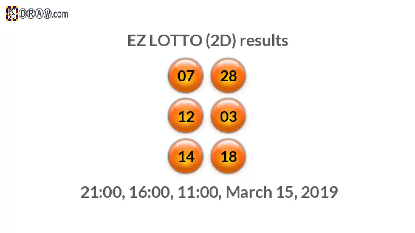 Rendered lottery balls representing EZ LOTTO (2D) results on March 15, 2019