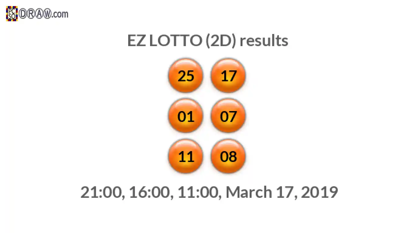 Rendered lottery balls representing EZ LOTTO (2D) results on March 17, 2019