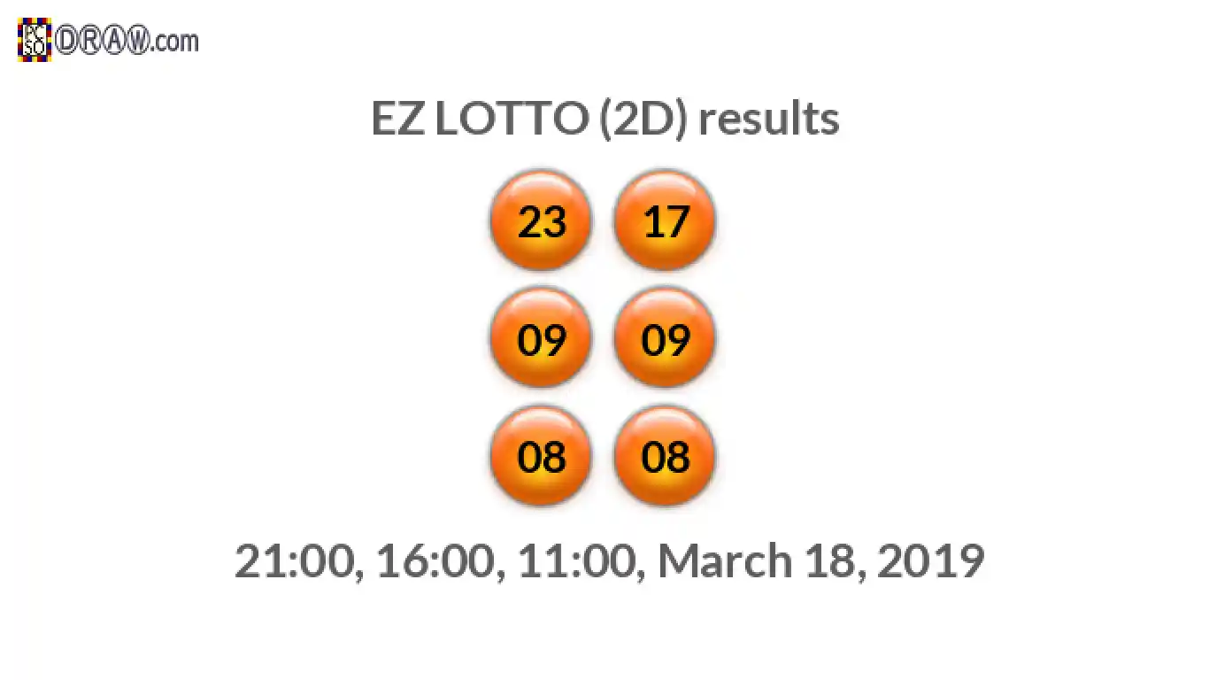 Rendered lottery balls representing EZ LOTTO (2D) results on March 18, 2019