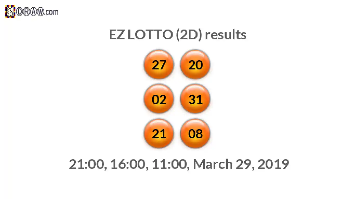 Rendered lottery balls representing EZ LOTTO (2D) results on March 29, 2019
