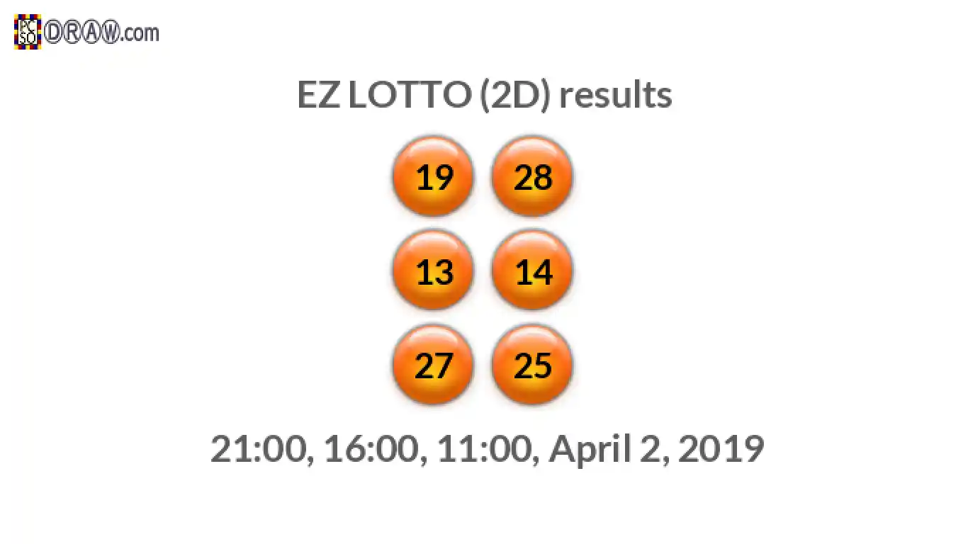 Rendered lottery balls representing EZ LOTTO (2D) results on April 2, 2019