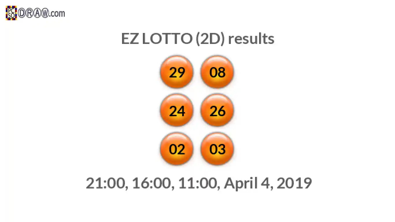 Rendered lottery balls representing EZ LOTTO (2D) results on April 4, 2019