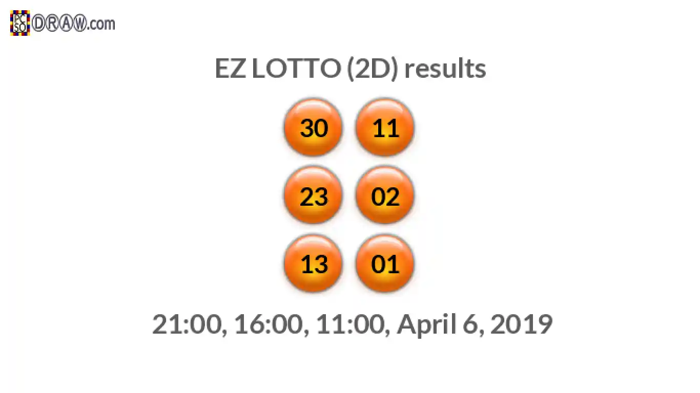 Rendered lottery balls representing EZ LOTTO (2D) results on April 6, 2019