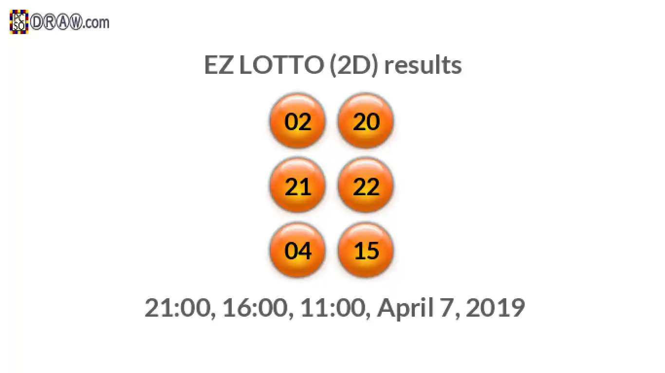 Rendered lottery balls representing EZ LOTTO (2D) results on April 7, 2019