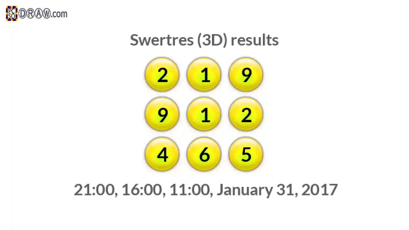 Rendered lottery balls representing 3D Lotto results on January 31, 2017