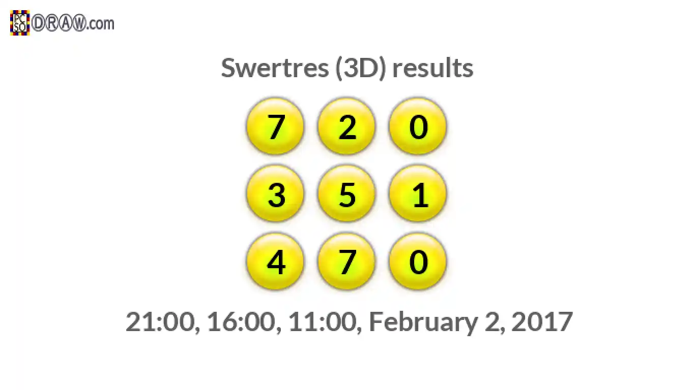 Rendered lottery balls representing 3D Lotto results on February 2, 2017