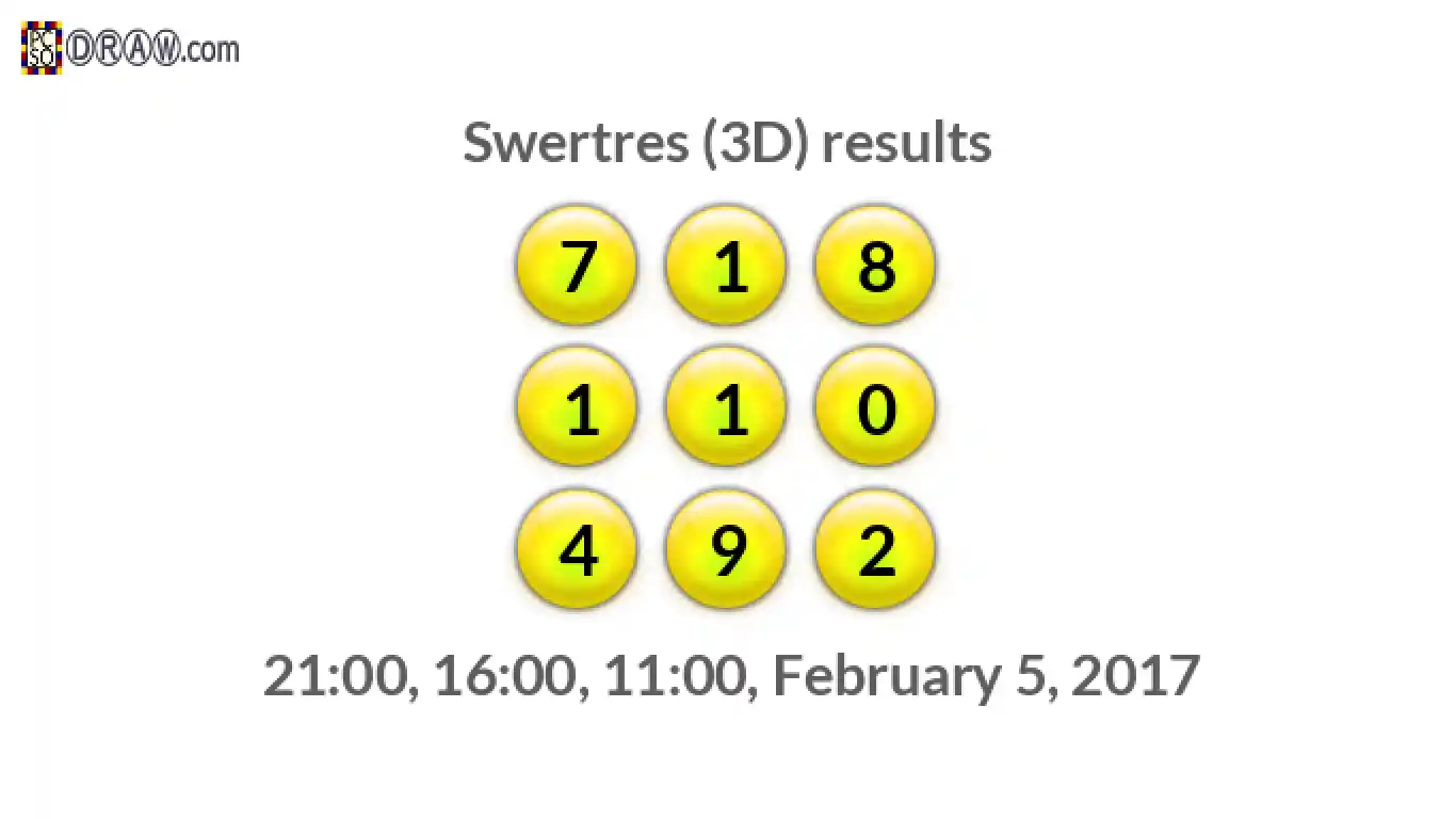 Rendered lottery balls representing 3D Lotto results on February 5, 2017