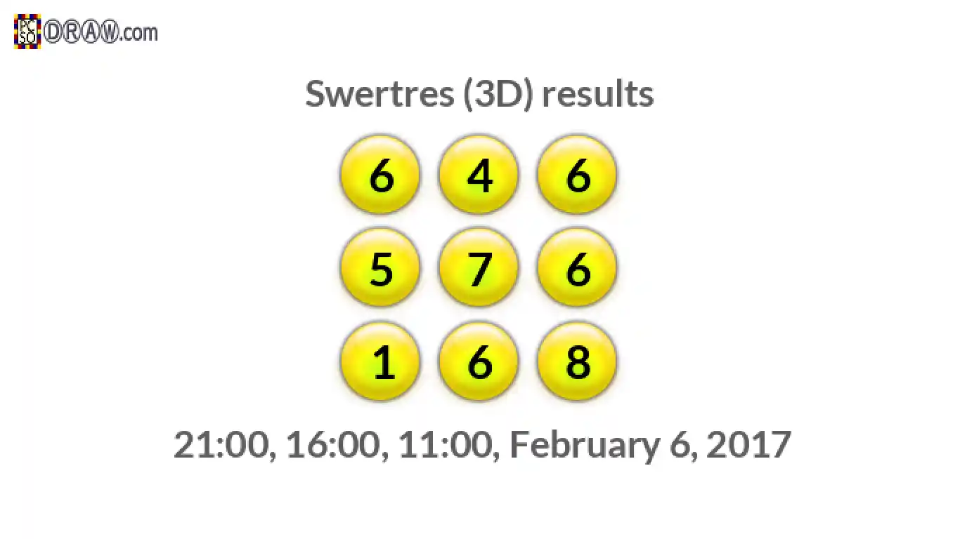 Rendered lottery balls representing 3D Lotto results on February 6, 2017