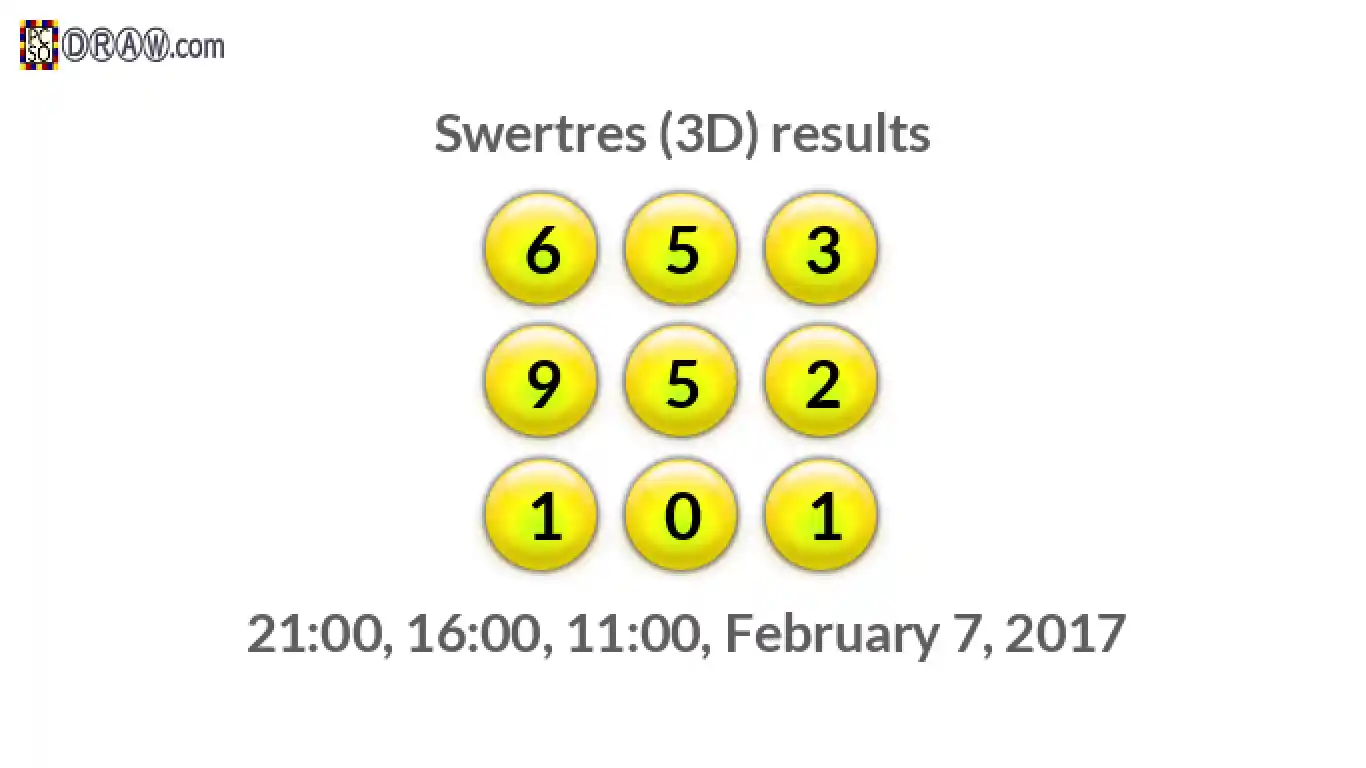 Rendered lottery balls representing 3D Lotto results on February 7, 2017