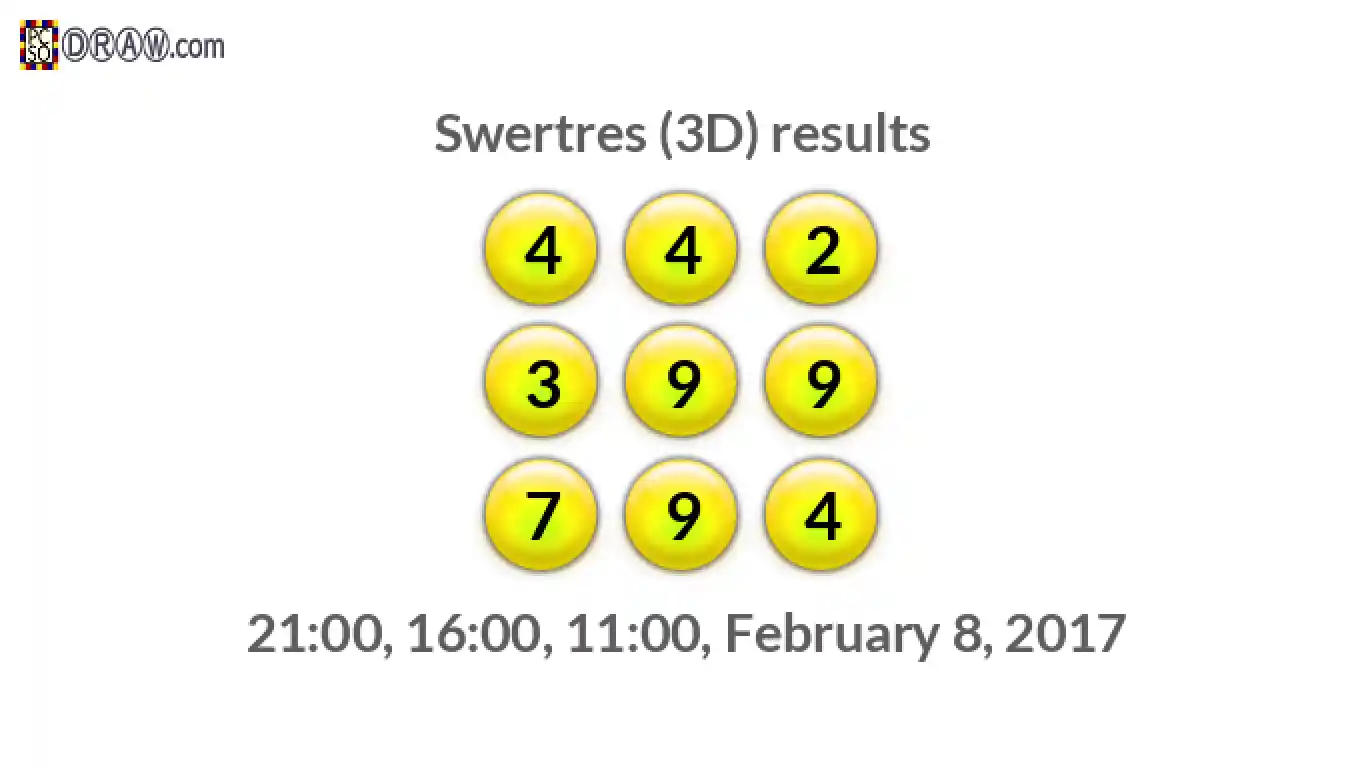 Rendered lottery balls representing 3D Lotto results on February 8, 2017