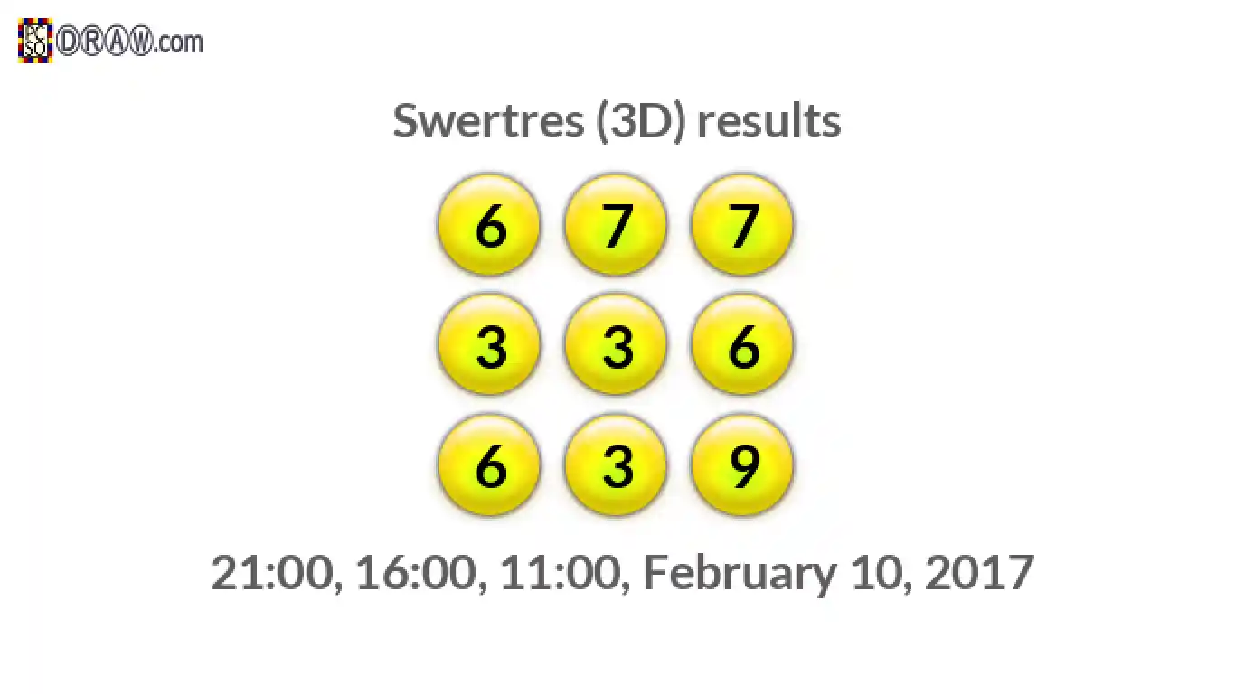 Rendered lottery balls representing 3D Lotto results on February 10, 2017