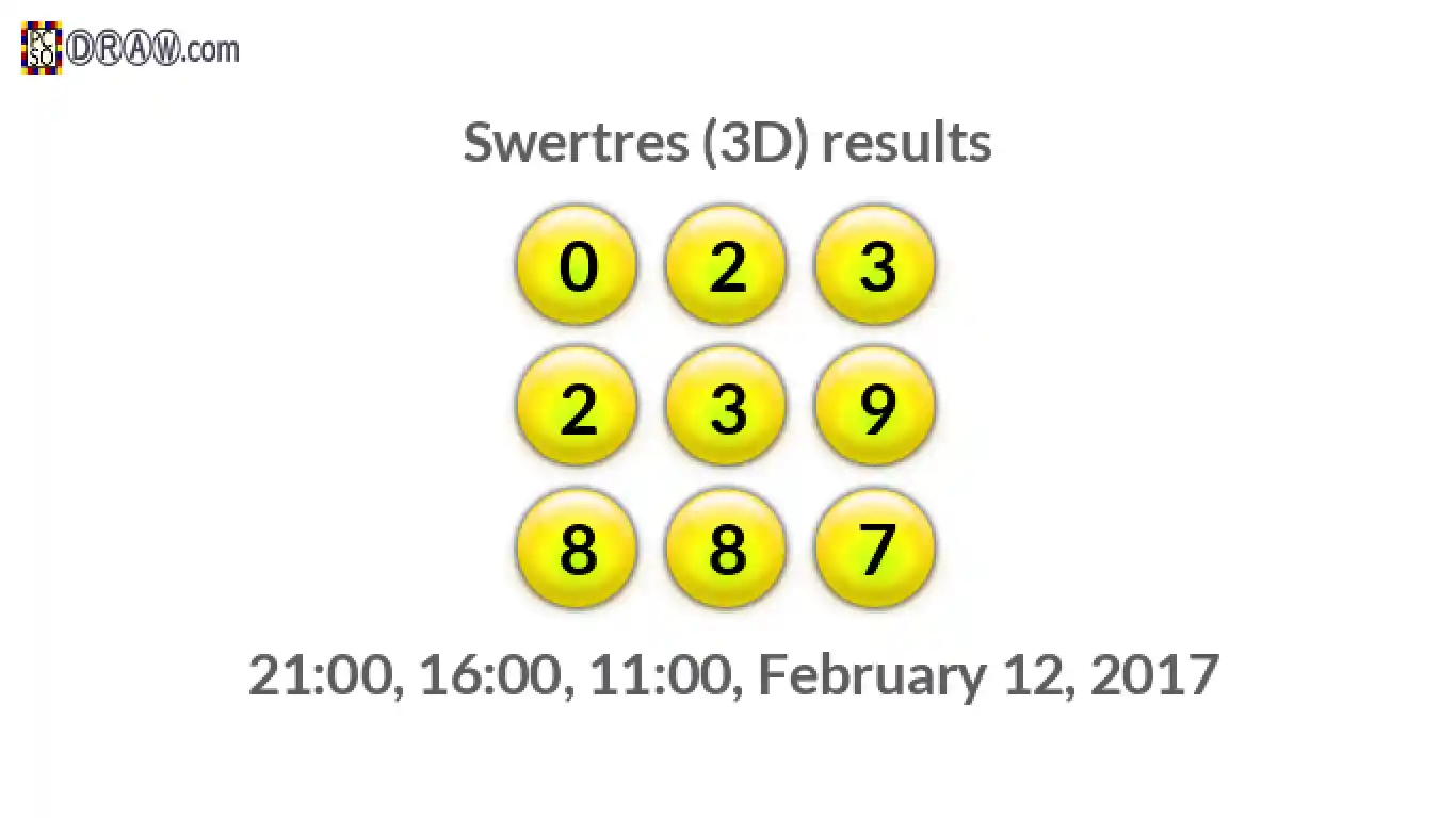 Rendered lottery balls representing 3D Lotto results on February 12, 2017