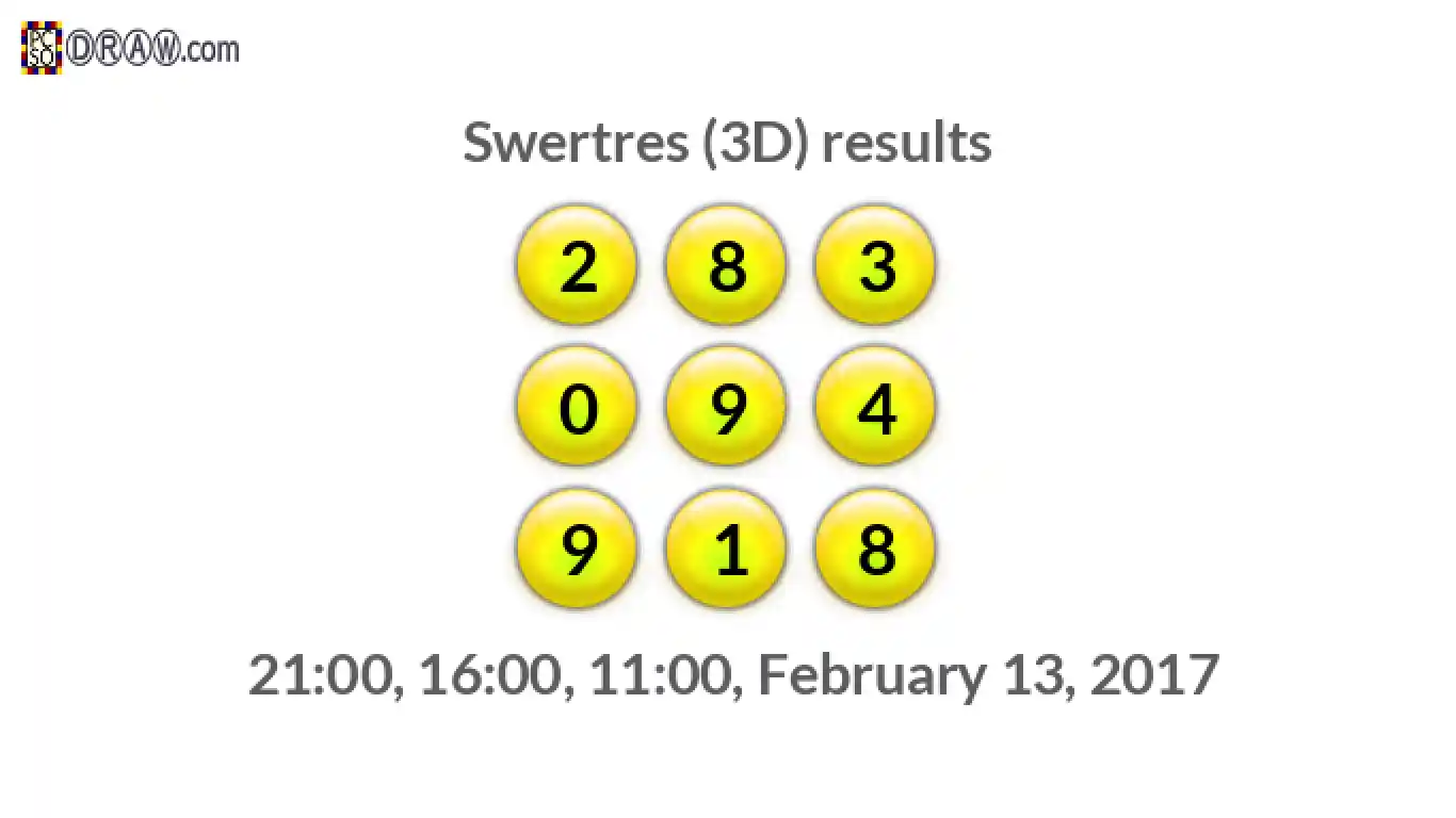 Rendered lottery balls representing 3D Lotto results on February 13, 2017