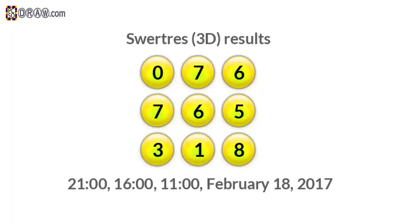 Rendered lottery balls representing 3D Lotto results on February 18, 2017