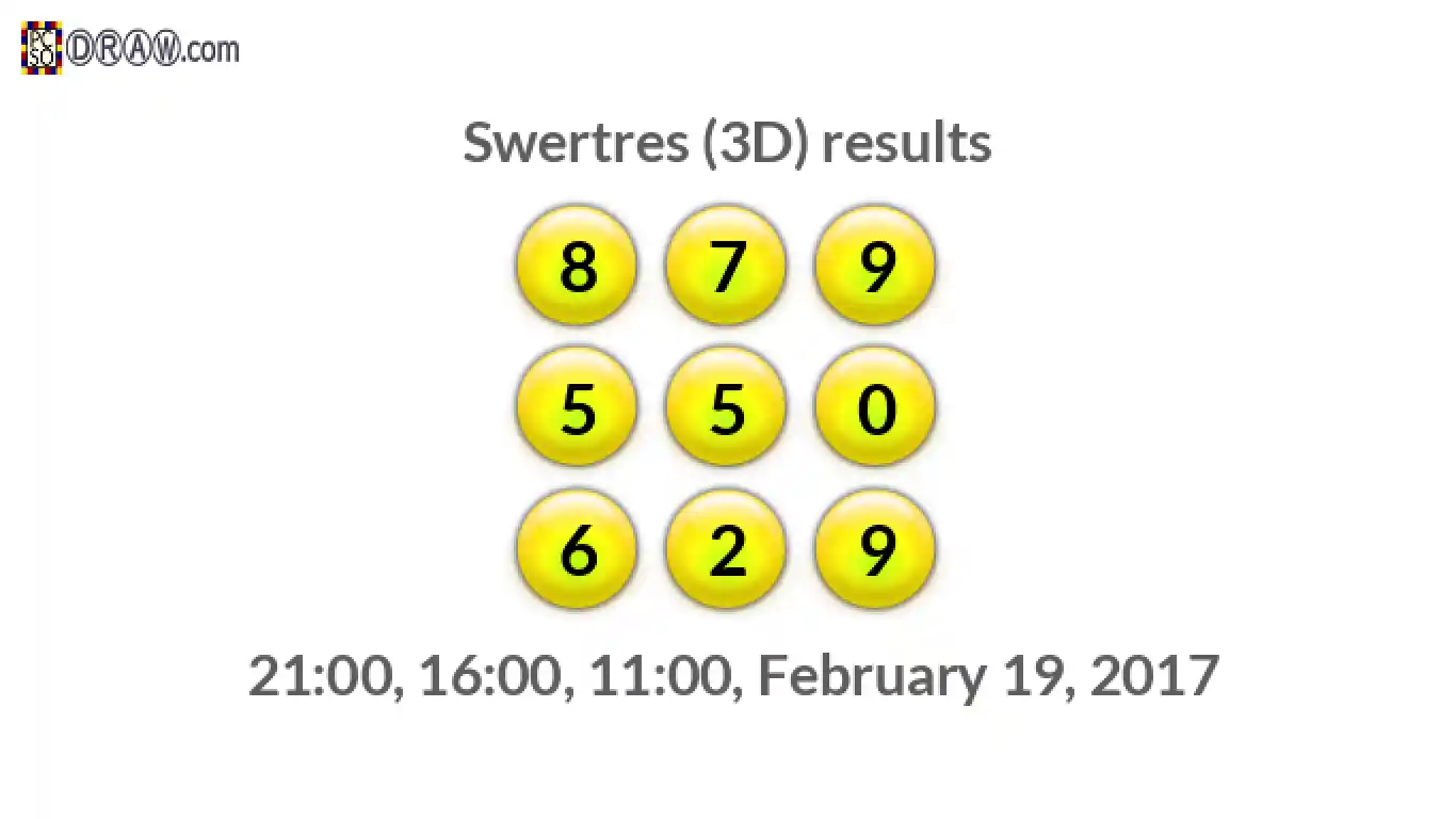 Rendered lottery balls representing 3D Lotto results on February 19, 2017