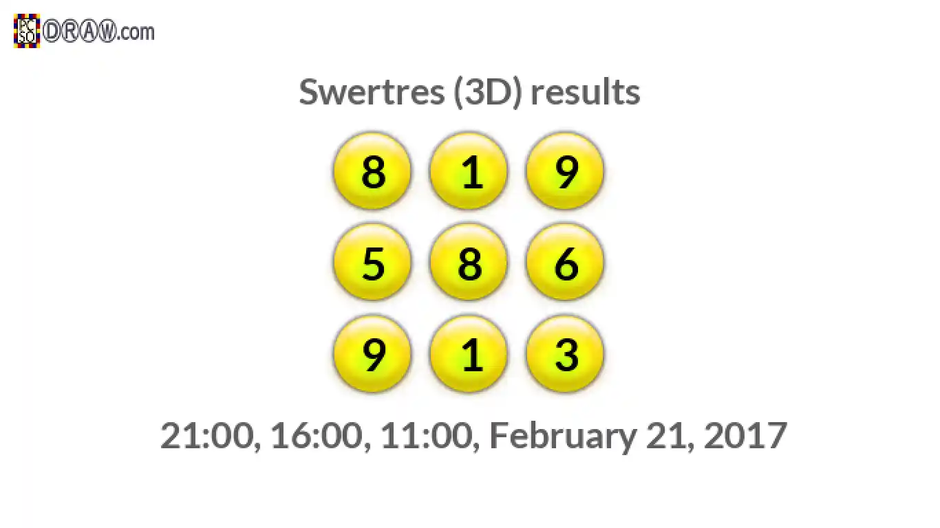 Rendered lottery balls representing 3D Lotto results on February 21, 2017