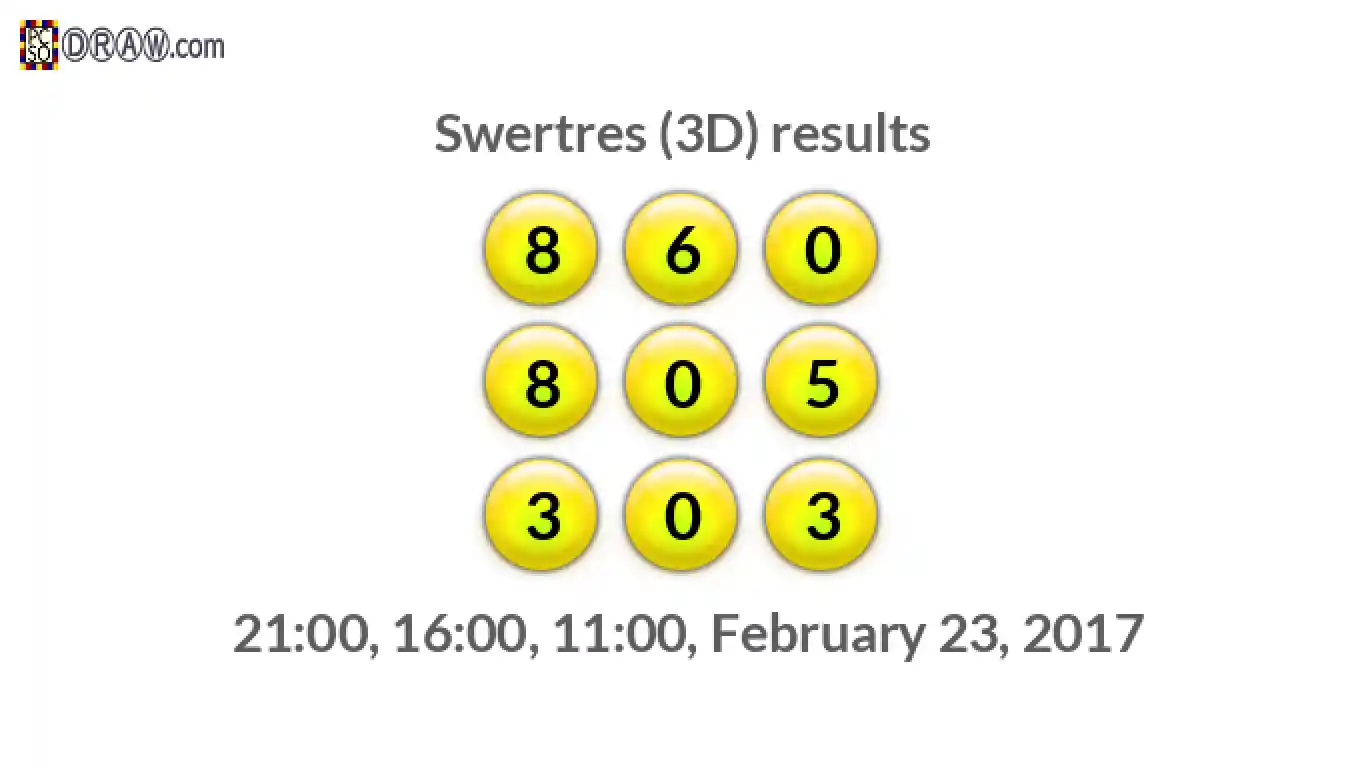 Rendered lottery balls representing 3D Lotto results on February 23, 2017
