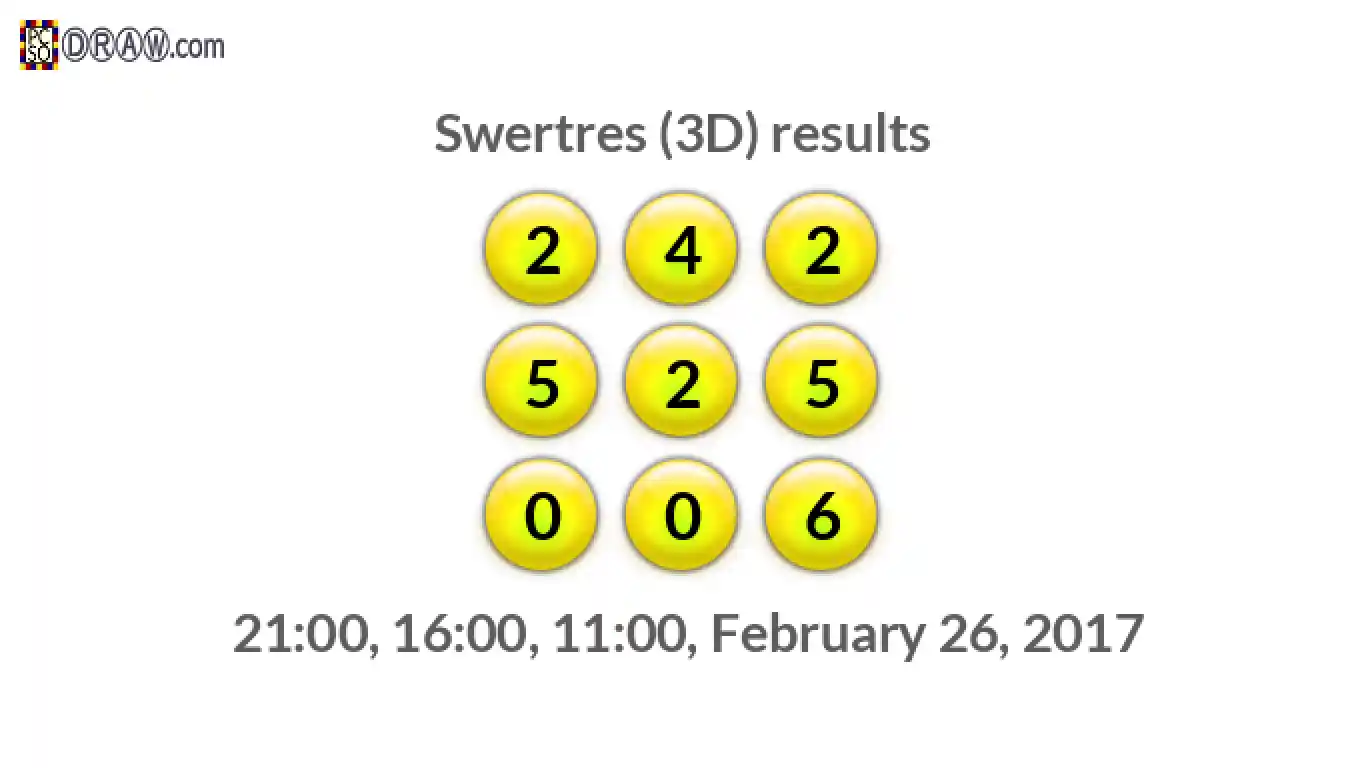 Rendered lottery balls representing 3D Lotto results on February 26, 2017
