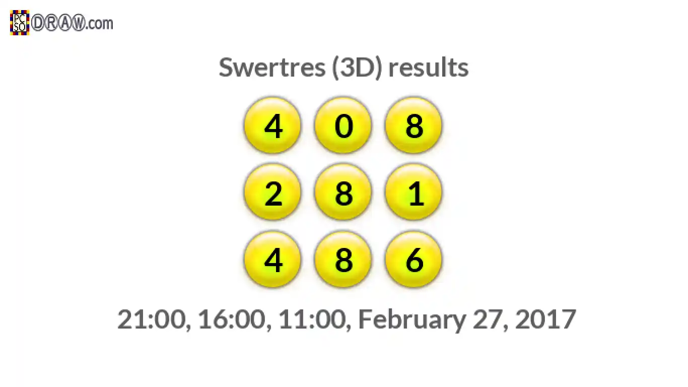 Rendered lottery balls representing 3D Lotto results on February 27, 2017