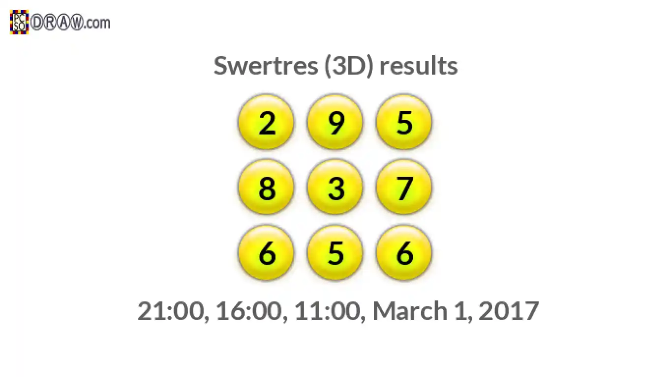 Rendered lottery balls representing 3D Lotto results on March 1, 2017