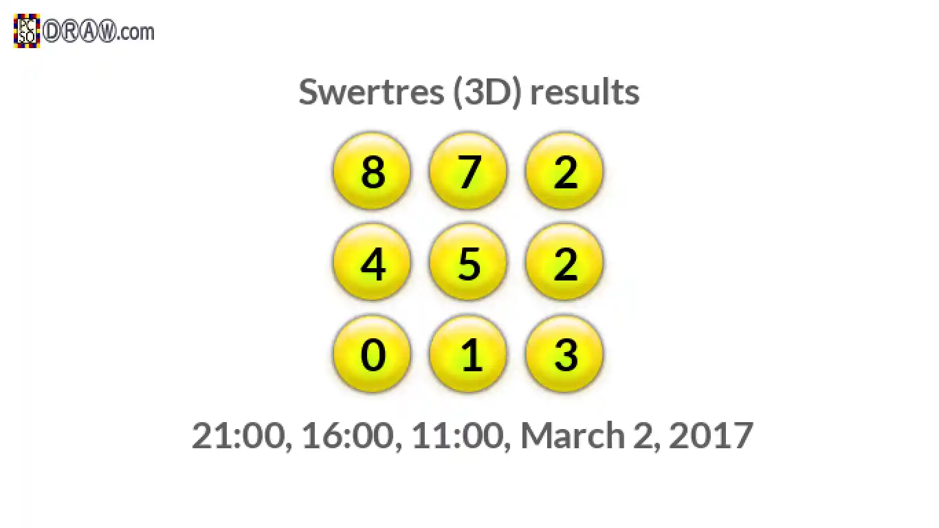 Rendered lottery balls representing 3D Lotto results on March 2, 2017