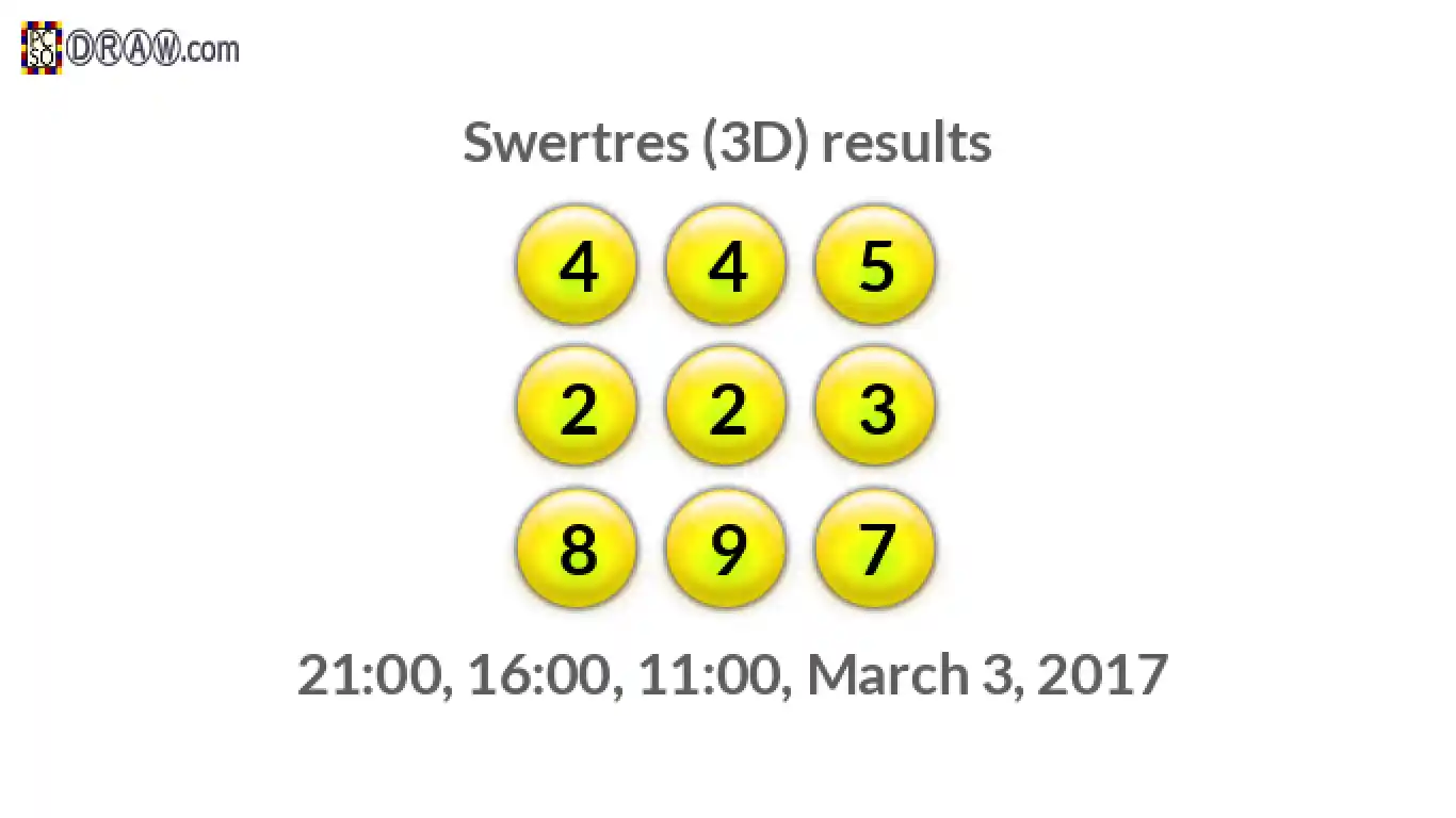 Rendered lottery balls representing 3D Lotto results on March 3, 2017