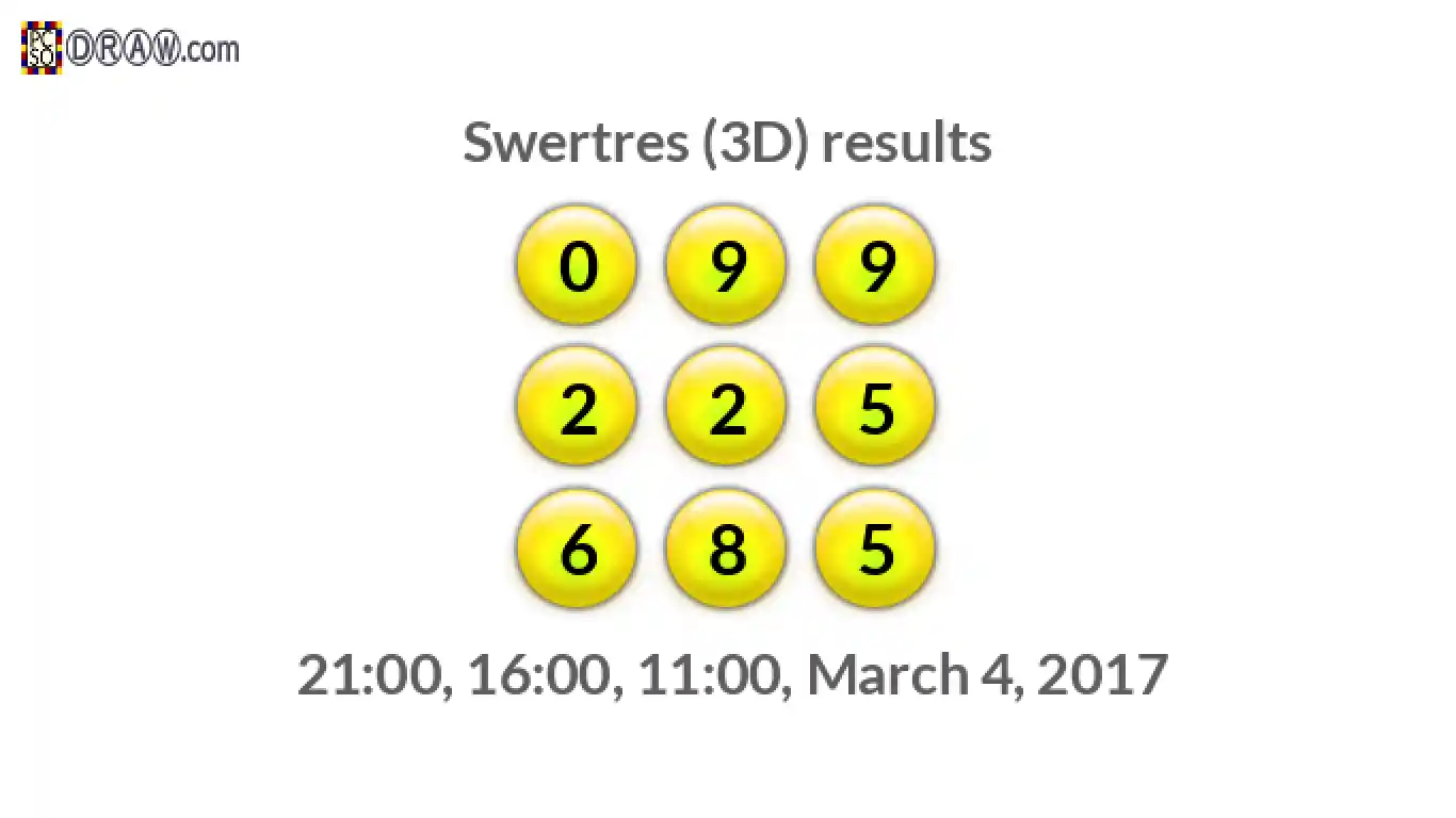 Rendered lottery balls representing 3D Lotto results on March 4, 2017