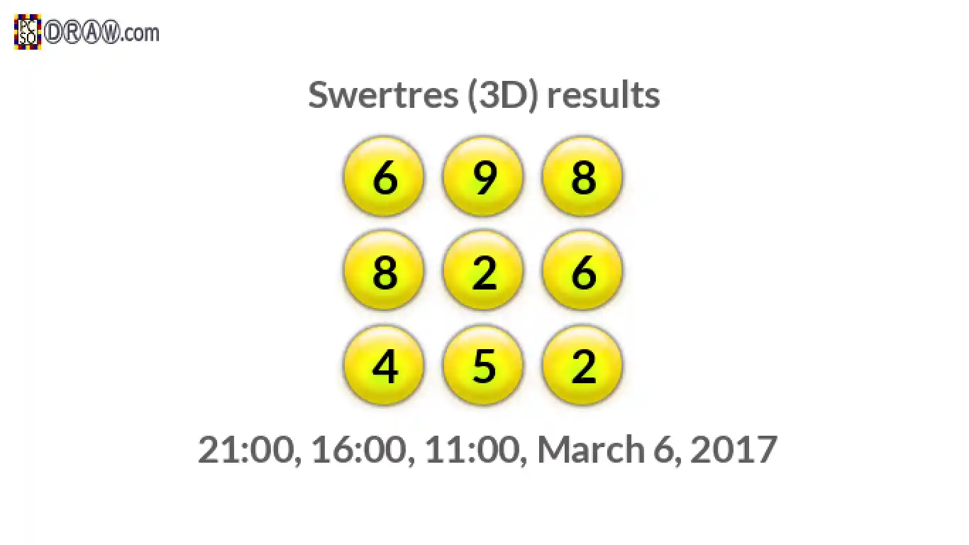Rendered lottery balls representing 3D Lotto results on March 6, 2017
