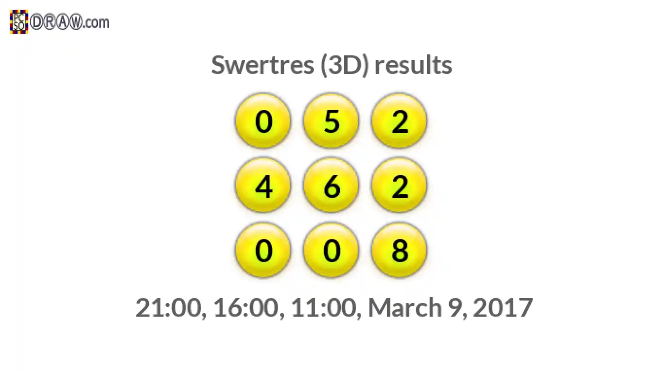 Rendered lottery balls representing 3D Lotto results on March 9, 2017