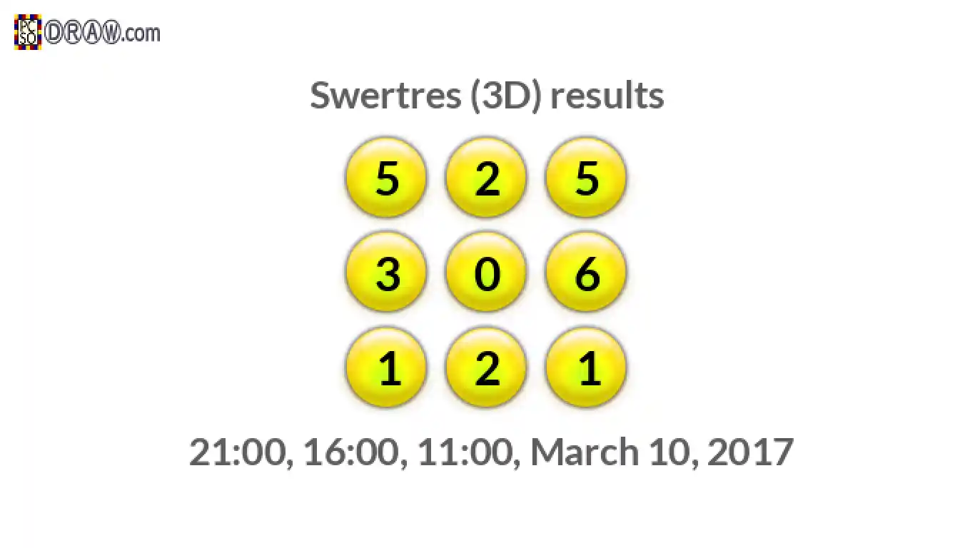 Rendered lottery balls representing 3D Lotto results on March 10, 2017