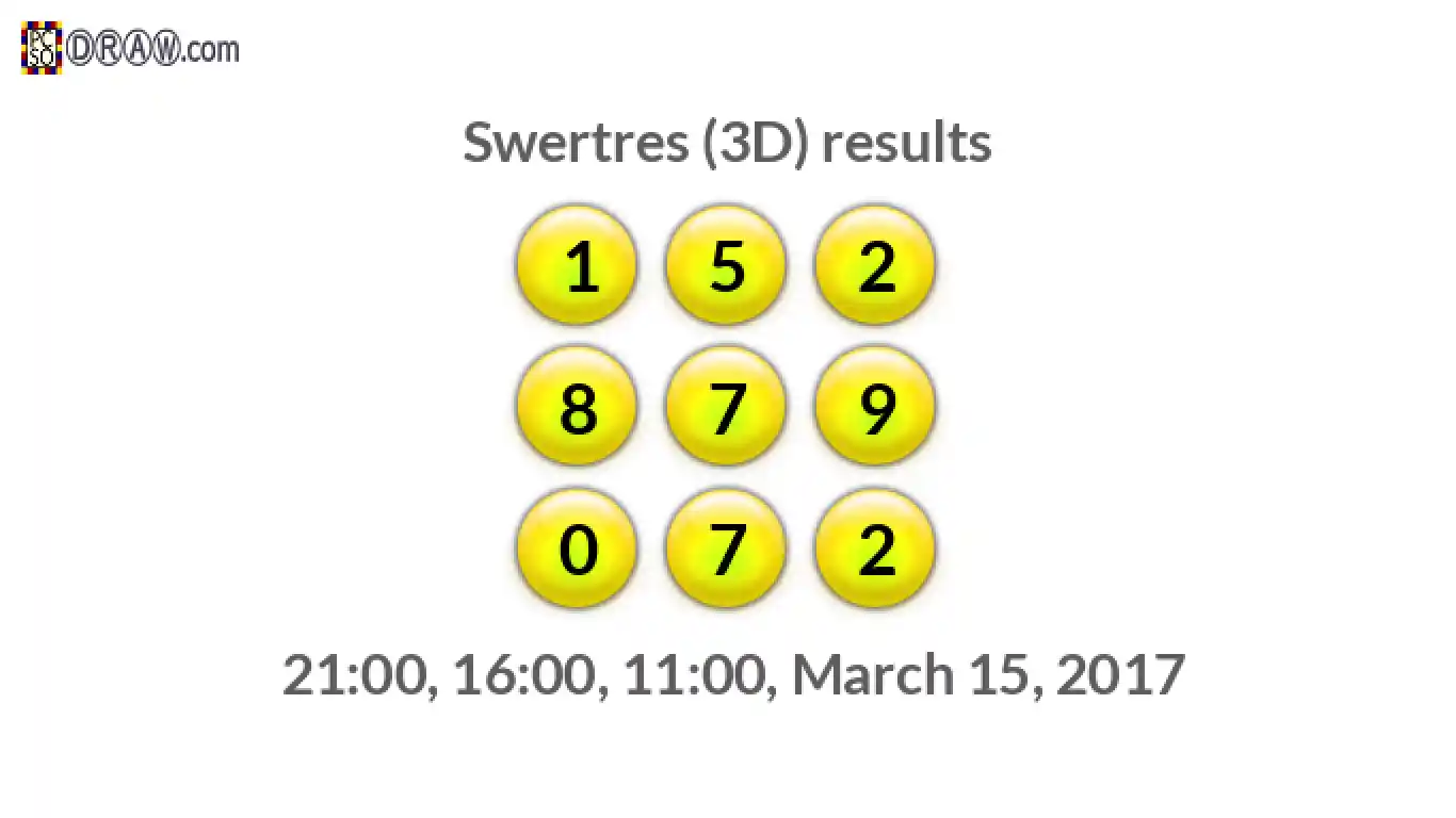 Rendered lottery balls representing 3D Lotto results on March 15, 2017