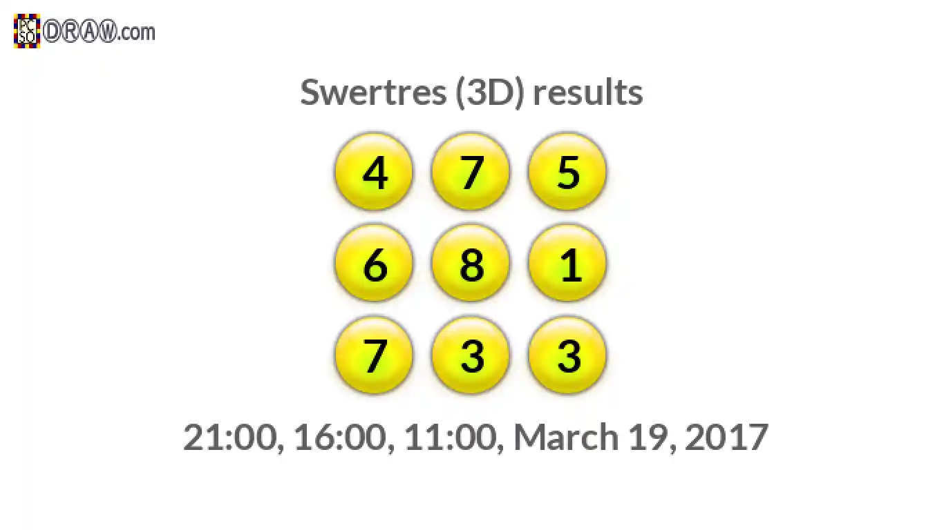 Rendered lottery balls representing 3D Lotto results on March 19, 2017